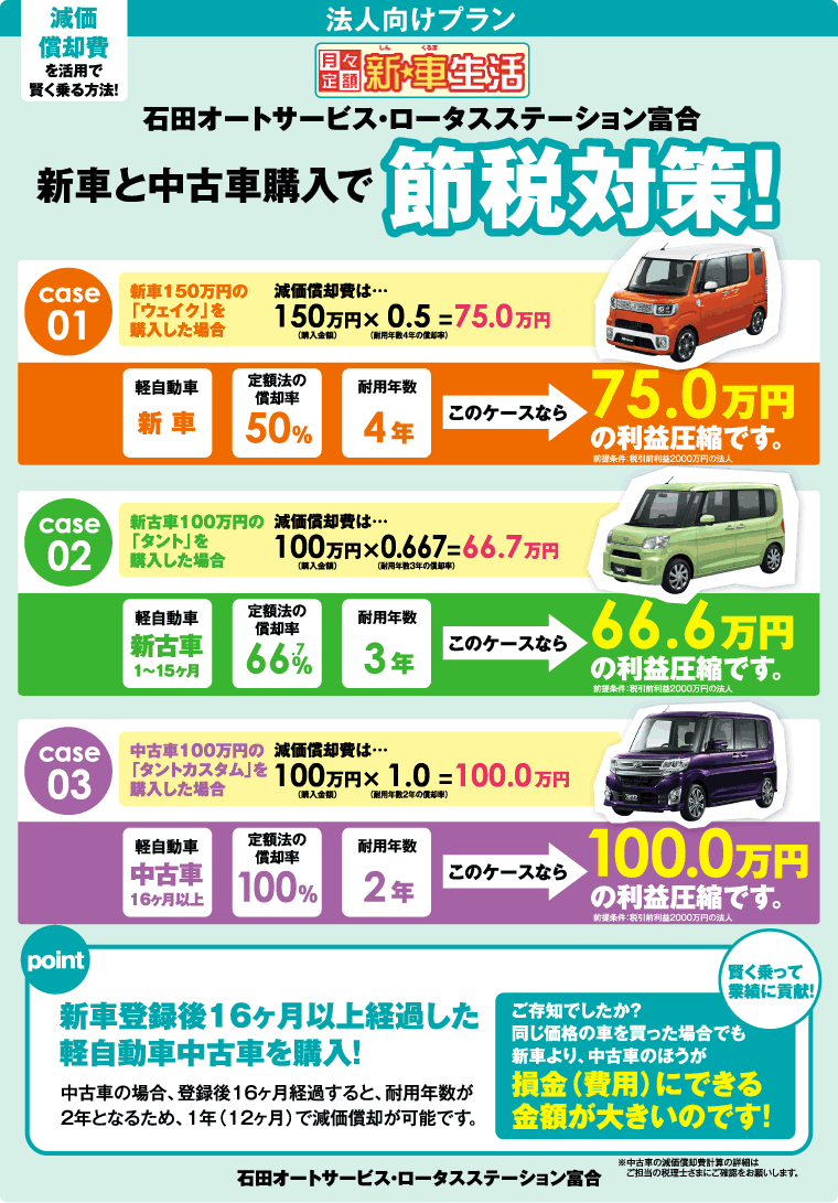 新車と中古車購入で節税対策！